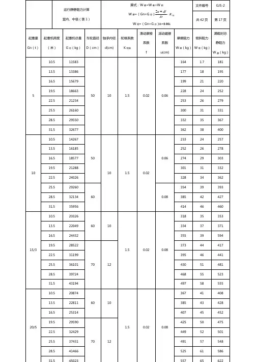 吊钩桥式起重机大车运行机构部份表格