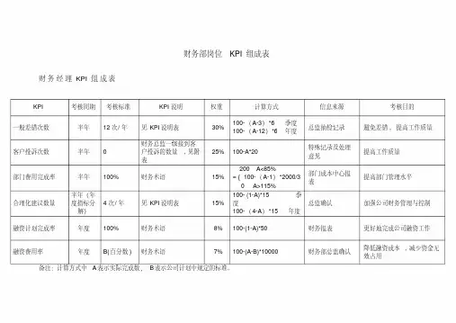 财务部各岗位绩效考核KPI指标大全.pdf