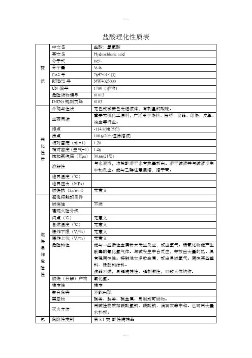 盐酸理化性质表