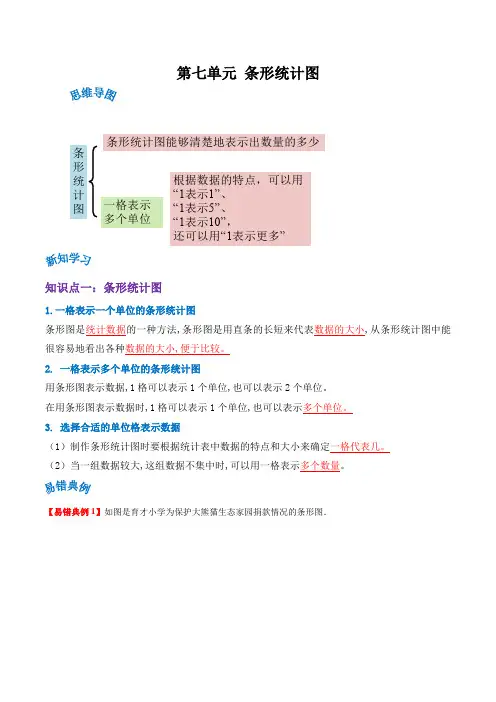 四年级数学上册单元讲练(人教版) 第七单元《条形统计图》(解析)