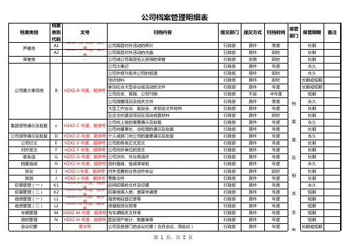 档案分类明细表-行政类