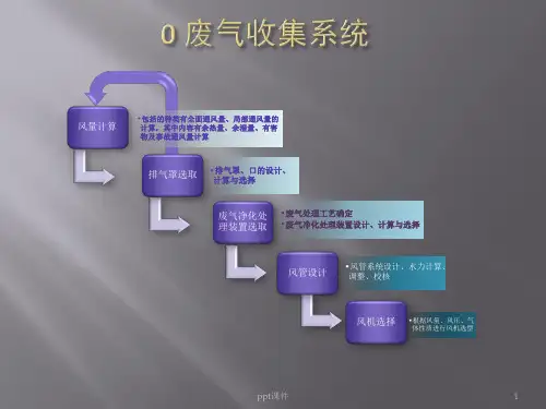 废气收集系统-风管设计  ppt课件