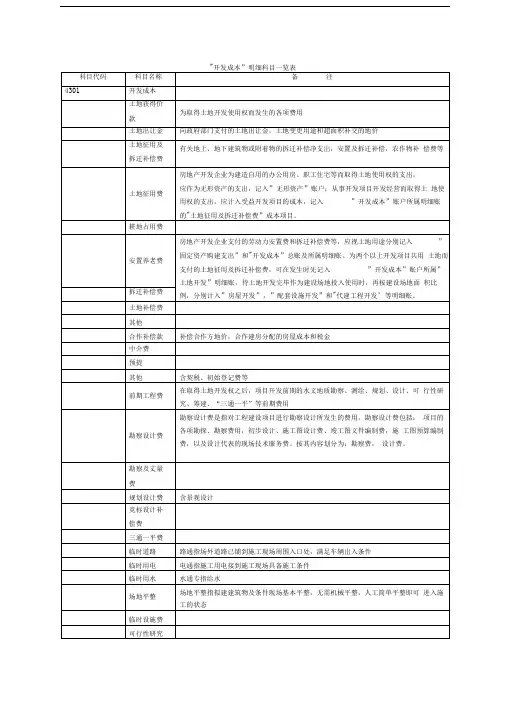 房地产开发成本明细科目及内容一览表