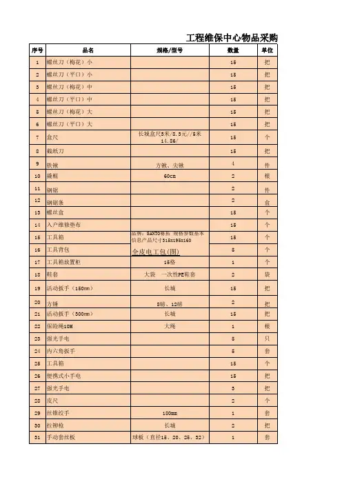 物业接管前全套倒排计划.xls