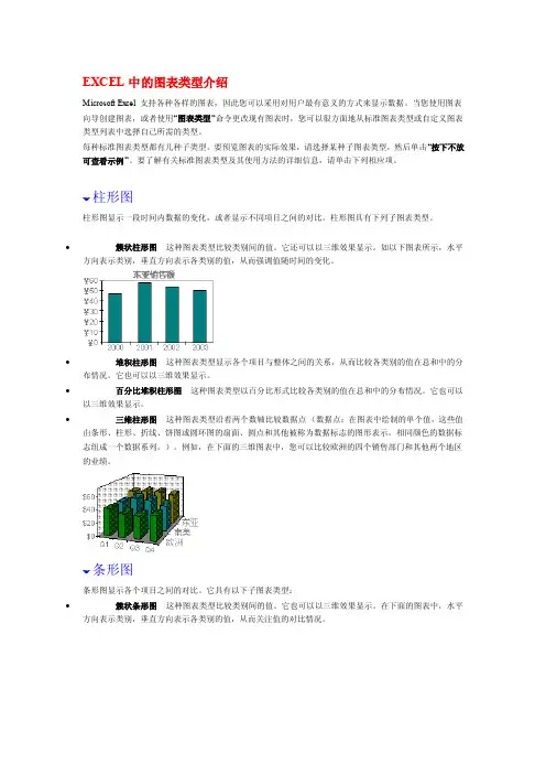 excel中的图表类型[指南]