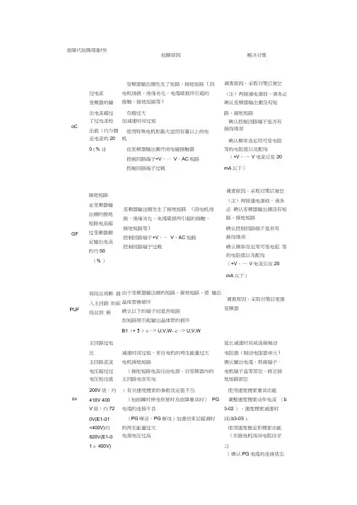 安川变频器故障代码