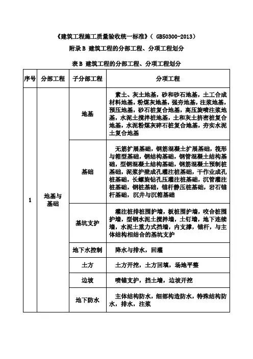 (GB-50300-2013)建筑工程的分部工程、分项工程划分