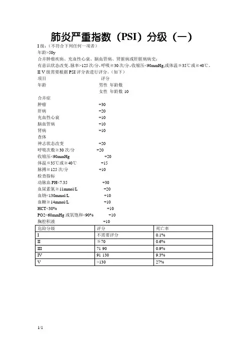 肺炎严重指数(PSI)评分