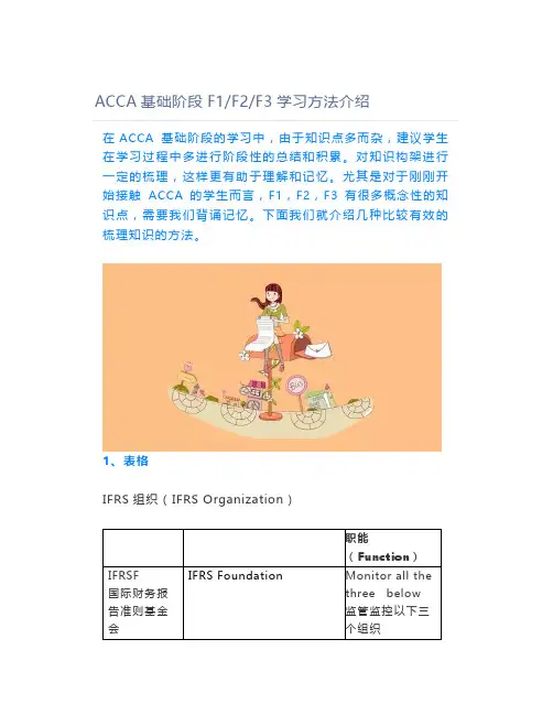 ACCA基础阶段F1F2F3学习方法介绍