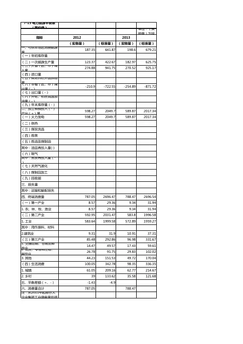15电力能源平衡表(等价值)力能源平衡表(等价值)