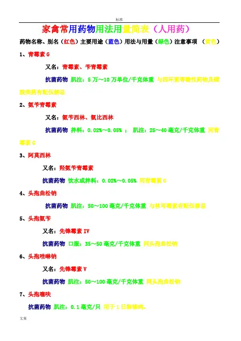 家禽常用药物的用法用量(人用药)