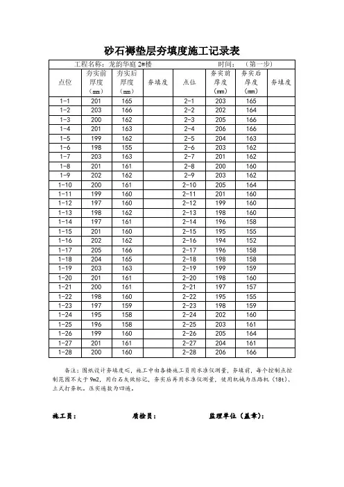 砂石褥垫层夯填度施工记录表(1)