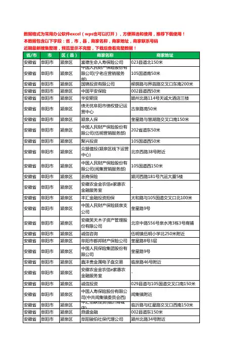 新版安徽省阜阳市颍泉区保险工商企业公司名录名单大全69家