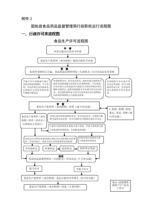 食品生产许可流程图