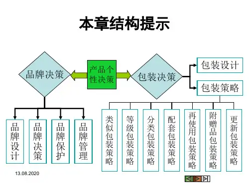 品牌与包装策略教材(PPT 36页)