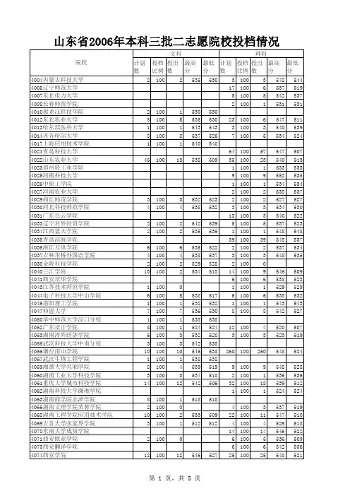 2006年院校投档情况(本科三批二志愿)