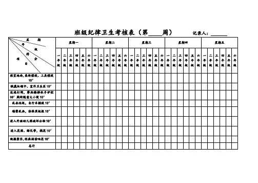 学校班级卫生纪律考核表