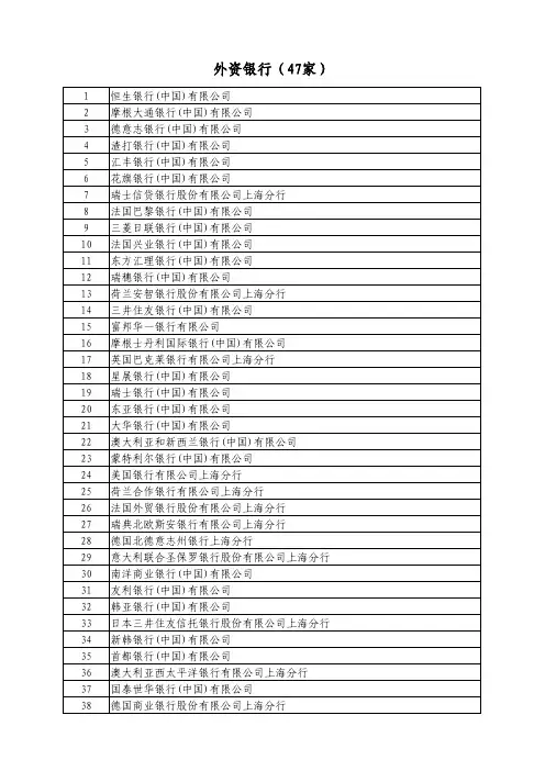外资银行(47家)