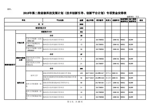 2018年第二批级科技发展计划技术创新引导创新平台计