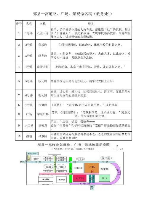 郏县一高校园道路命名及释义