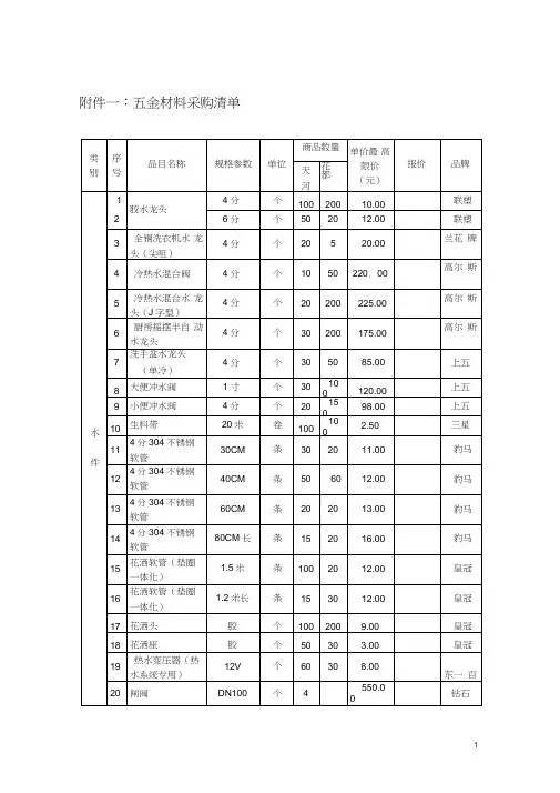 五金材料采购清单-广东贸易职业技术学校