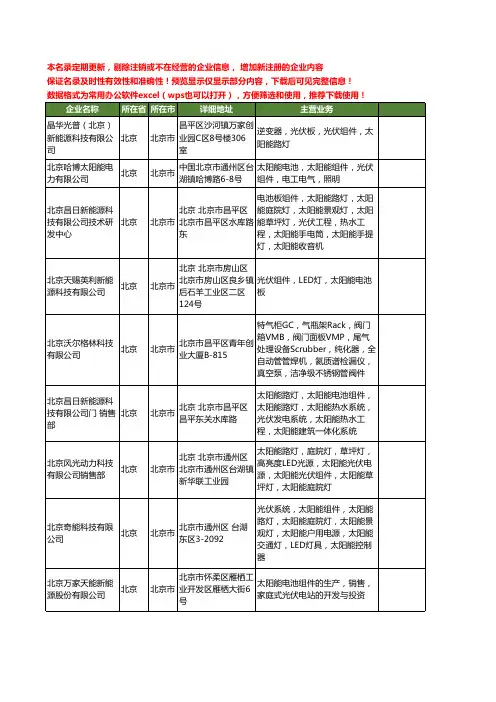 新版北京市太阳能光伏组件工商企业公司商家名录名单联系方式大全67家