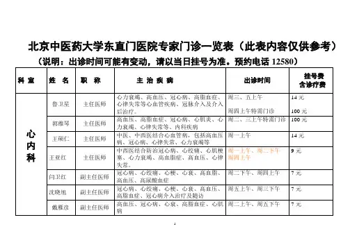 东直门医院专家出诊调查表