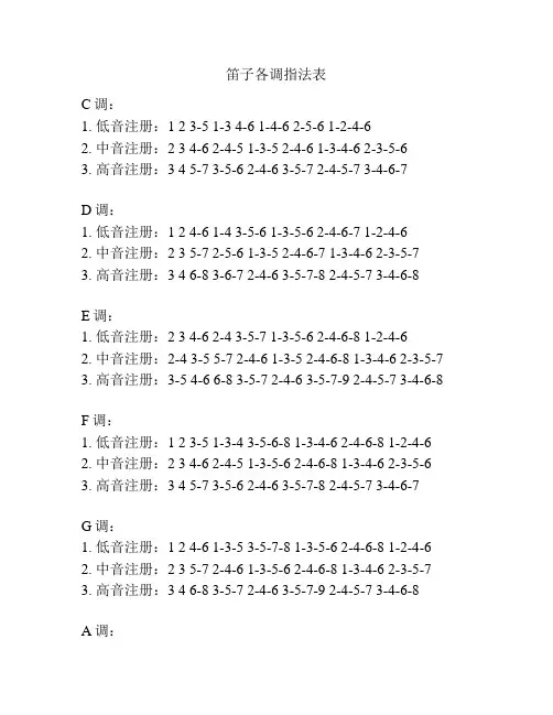 笛子各调指法表