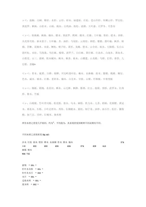 各种木材密度表