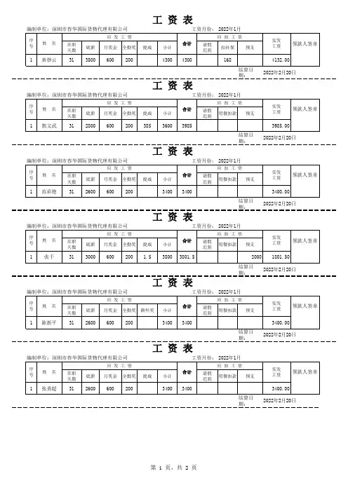 最完整工资条模板-工资条模版