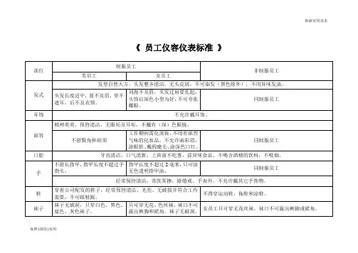 【实用表格模板】服务业《员工仪容仪表标准》