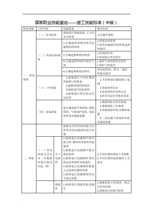 国家职业技能鉴定--焊工技能标准(中级)