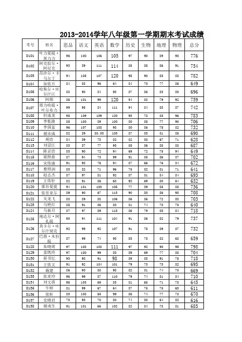 八年级期末考试分析表上