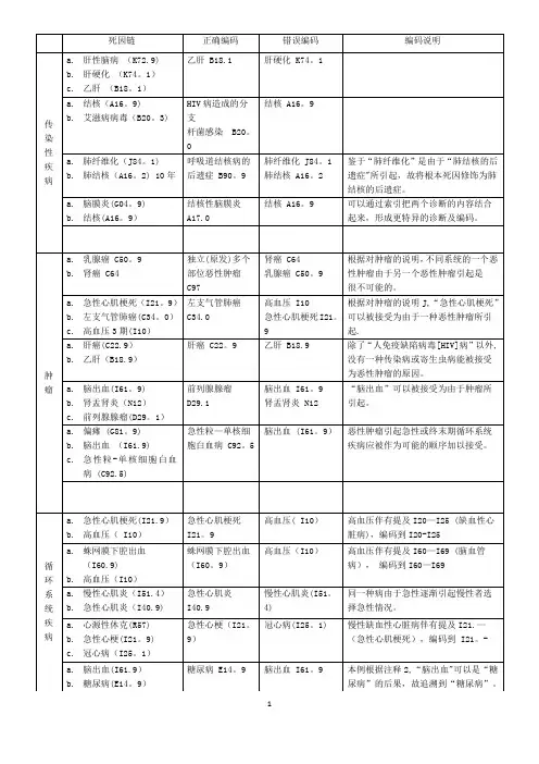死因链模板