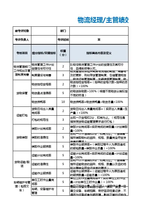 物流经理(主管)绩效考核表Excel模板