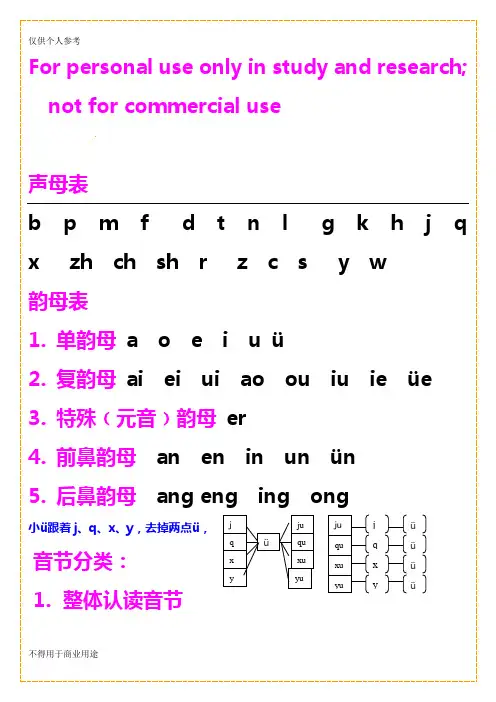 小学一年级声母韵母表