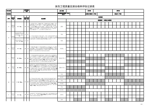 抹灰工程质量实测合格率评估记录表
