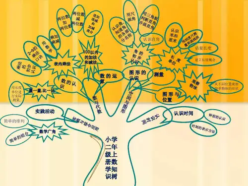 二年级数学上册思维导图知识树