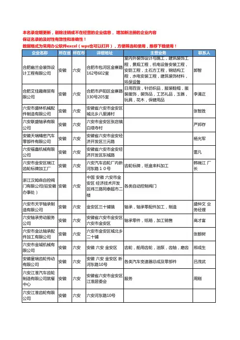 2020新版安徽省六安通用五金配件工商企业公司名录名单黄页联系方式大全77家