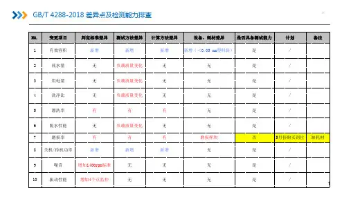 GB-T 4288-2018 新旧标准差异对比