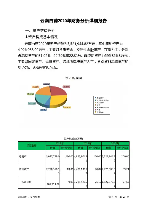 云南白药2020年财务分析详细报告