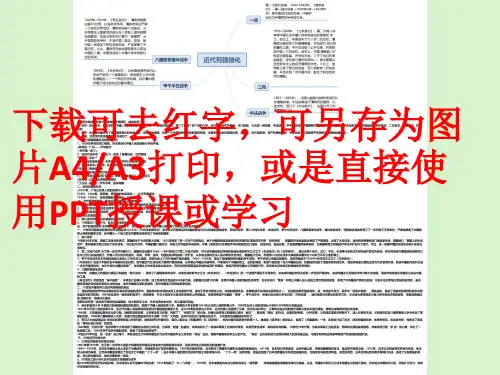 近代列强侵化思维导图