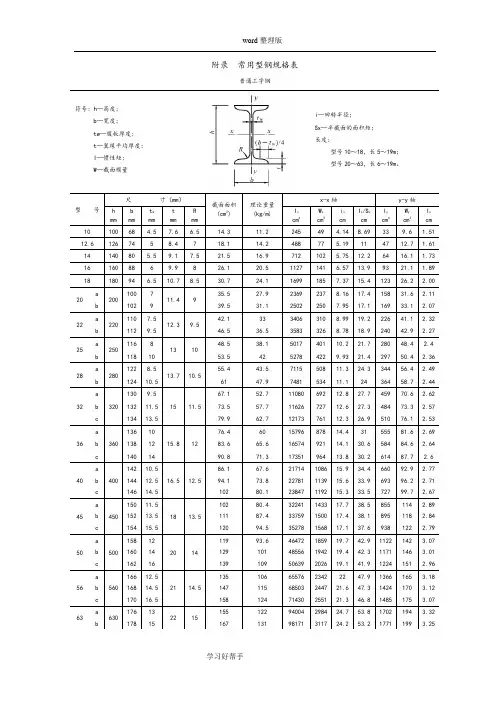 常用各种钢材规格表大全