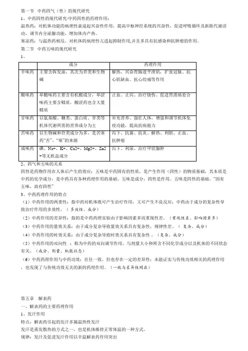 2012年中药药理学知识点总结