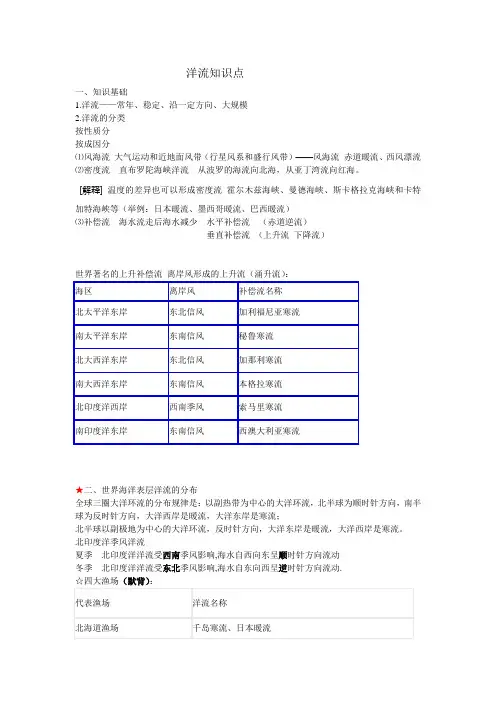 洋流知识点