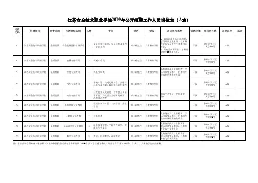 江苏安全技术职业学院2019年公开招聘工作人员岗位表(A表)