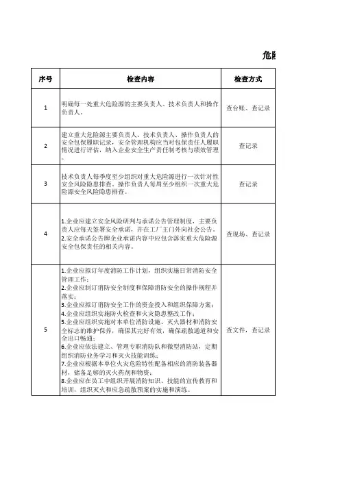 危险化学品重大危险源企业安全专项检查表