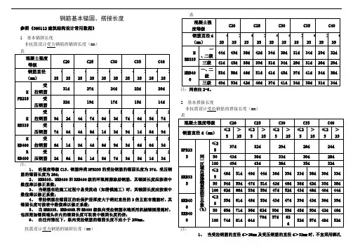 钢筋锚固长度表格