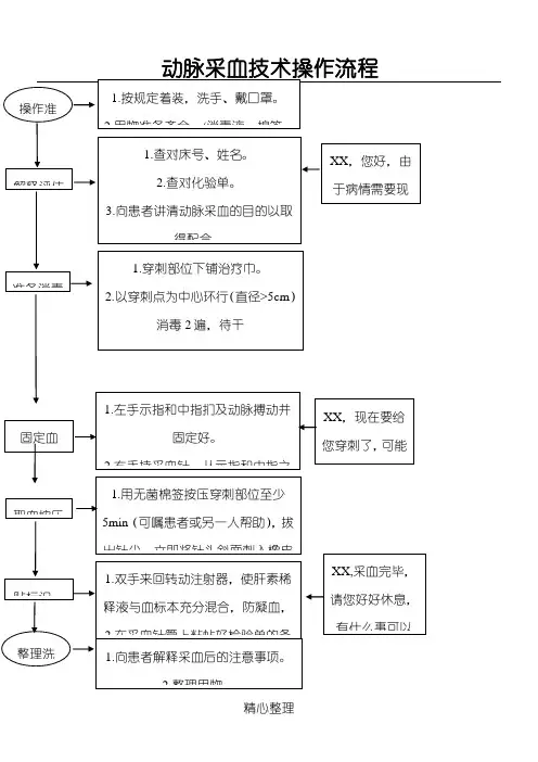 动脉采血技术经验操作操作规范