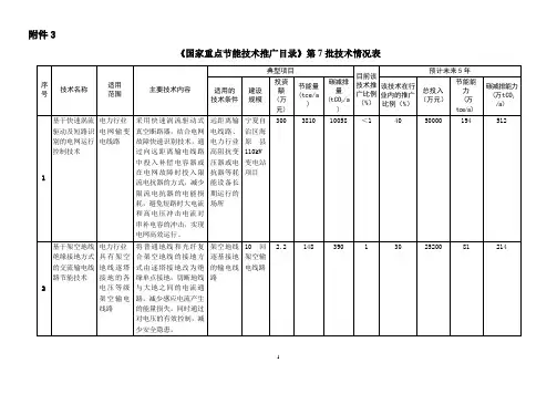 国家重点节能技术第7批